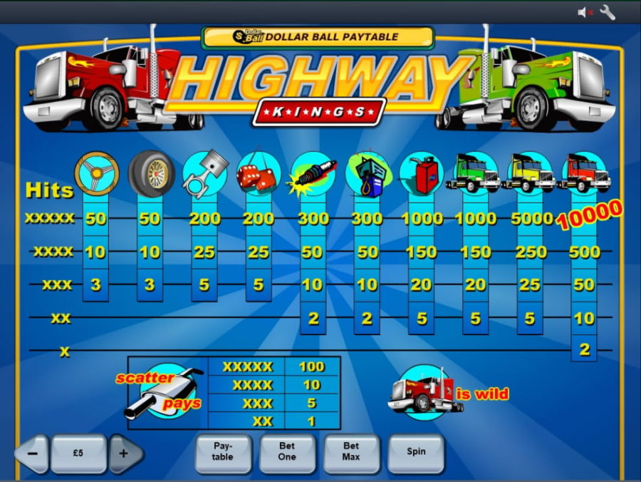 Символы автомата Highway Kings