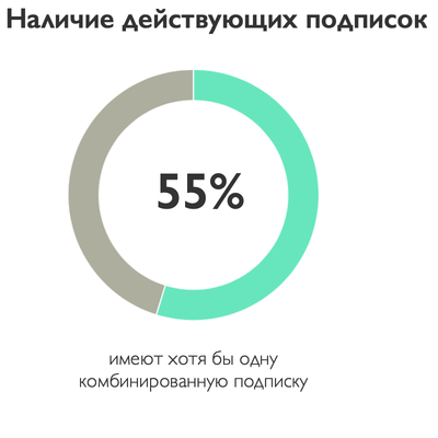 предоставлено пресс-службой исследовательского холдинга Kantar (МИЦ)